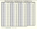 Vorschaubild der Version vom 15:16, 1. Feb. 2012